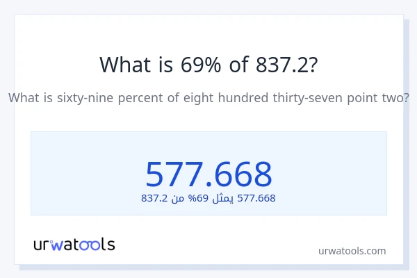 ما هي نسبة 69% من 837.2؟