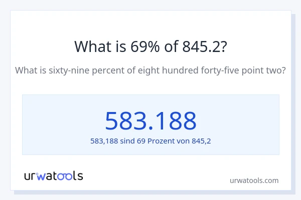Was ist 69% von 845.2?