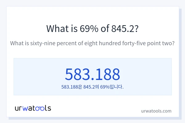 845.2의 69%는 얼마입니까?