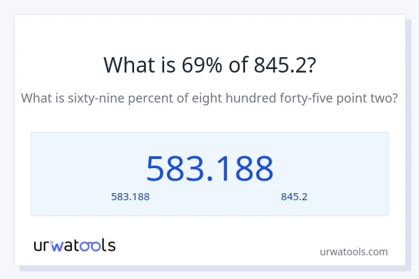 69% ของ 845.2 คือเท่าไร?