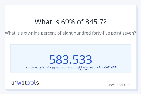 د 845.7 69٪ څومره دی؟