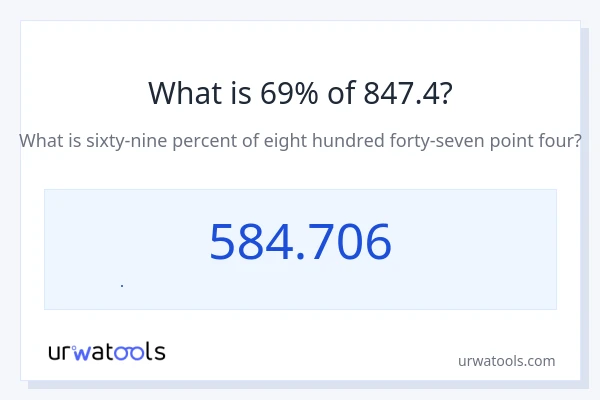 847.4 નું 69% કેટલું થાય?