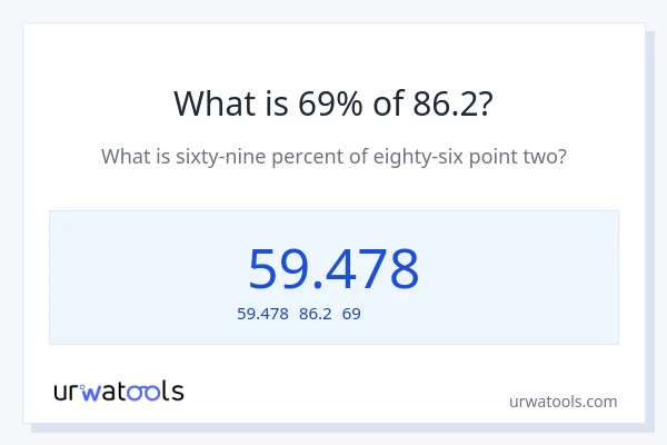 86.2の69%は何ですか?