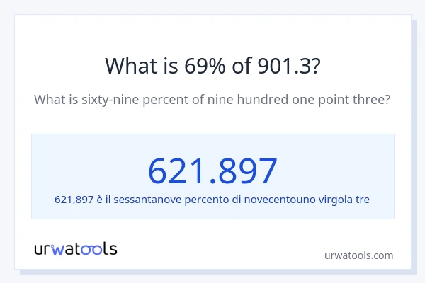 Qual è il 69% di 901.3?