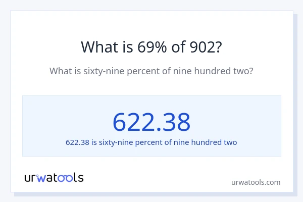 What is 69% of 902?