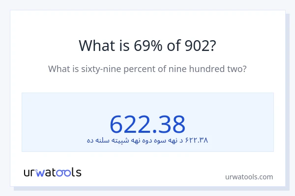 د 902 69٪ څومره دی؟