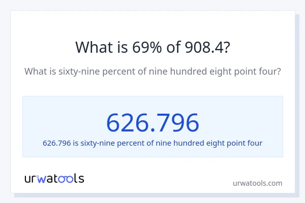 What is 69% of 908.4?