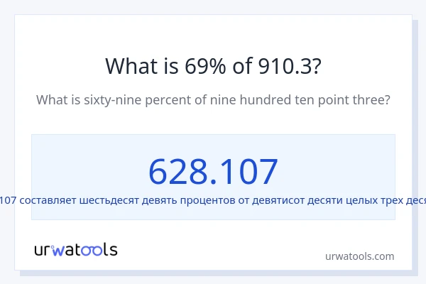 Что составляет 69% от 910.3?