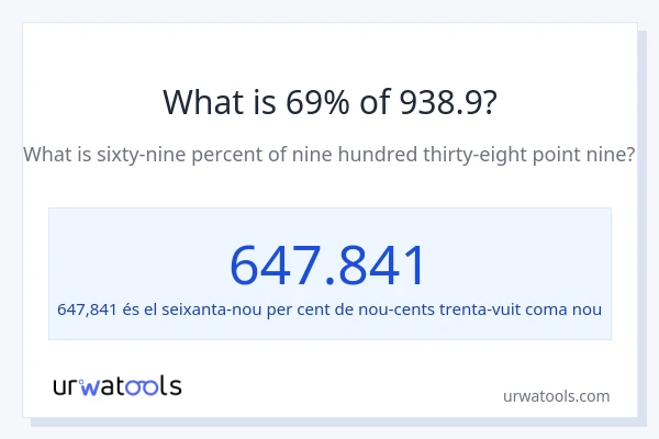 Quin és l'69% de 938.9?