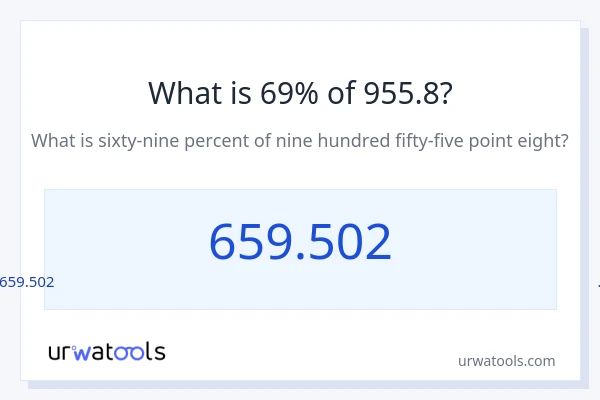 955.8 లో 69% ఎంత?