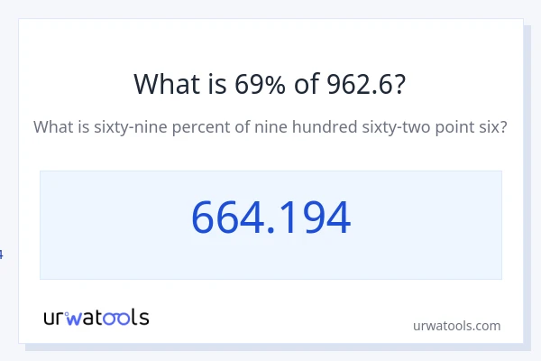 962.6 இல் 69% என்றால் என்ன?