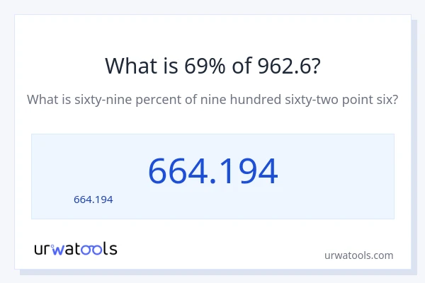 69% ของ 962.6 คือเท่าไร?