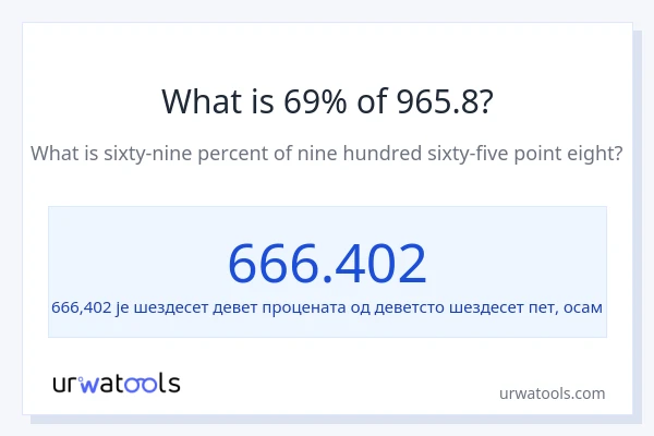 Колико је 69% од 965.8?