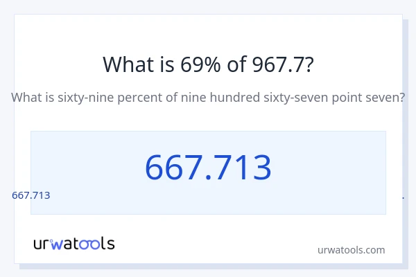 967.7 లో 69% ఎంత?