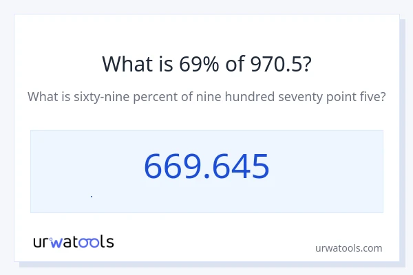 970.5 এর 69% কত?