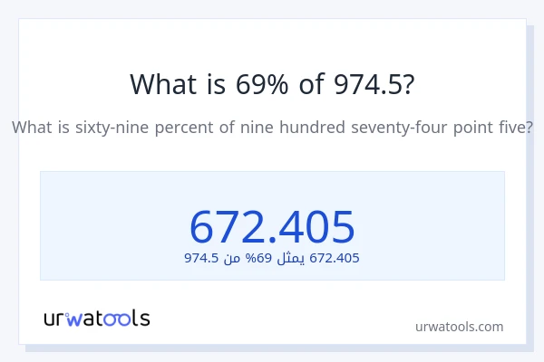 ما هي نسبة 69% من 974.5؟