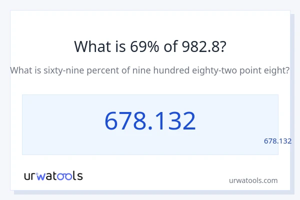מה זה 69% מתוך 982.8?