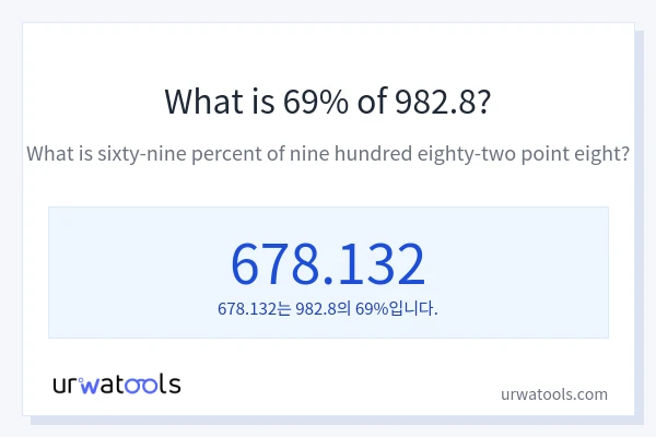 982.8의 69%는 얼마입니까?