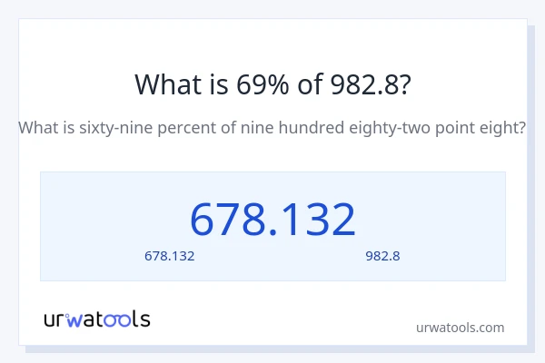69% ของ 982.8 คือเท่าไร?