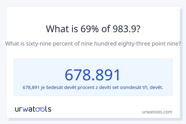 Kolik je 69 % z 983.9?