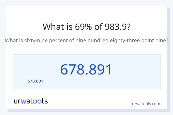 69% ของ 983.9 คือเท่าไร?