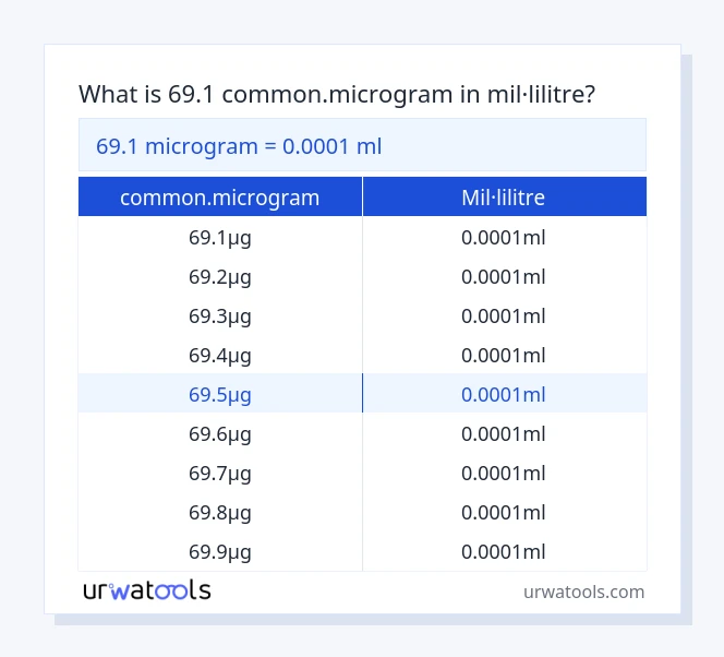 Taula 69.1 common.microgram a mil·lilitre