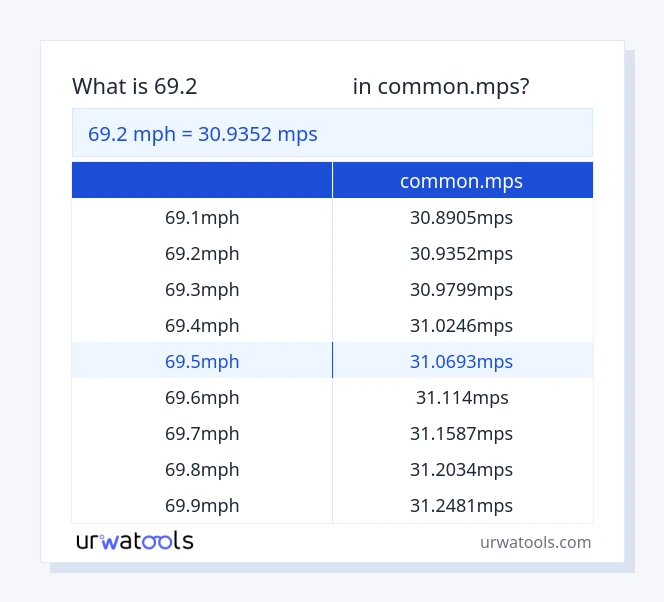 جدول 69.2 مایل در ساعت تا common.mps