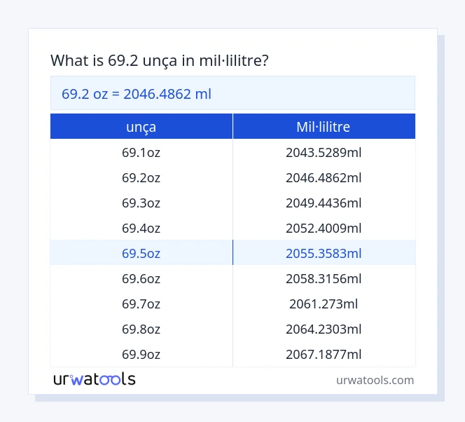 Taula 69.2 unça a mil·lilitre