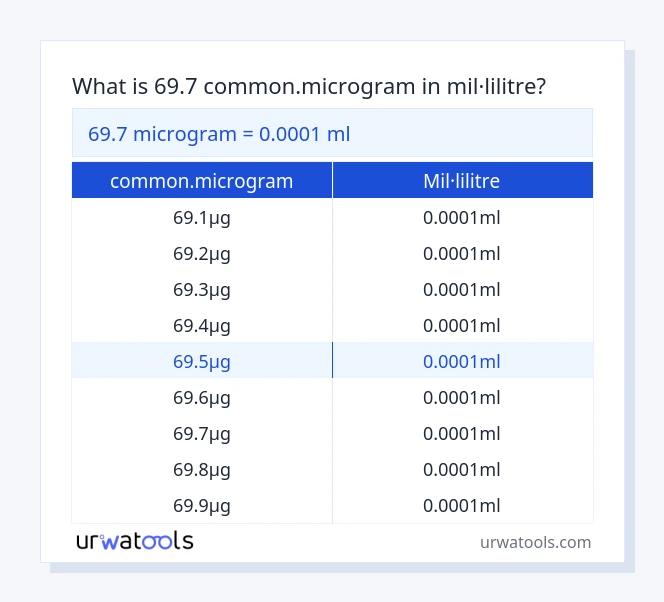 Taula 69.7 common.microgram a mil·lilitre