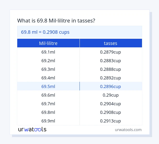 Taula 69.8 mil·lilitre a tasses