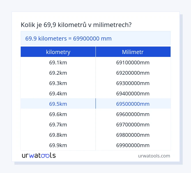 69.9 kilometry až milimetr tabulka