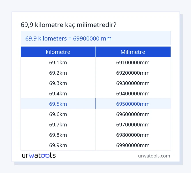 69.9 kilometre ila milimetre tablosu