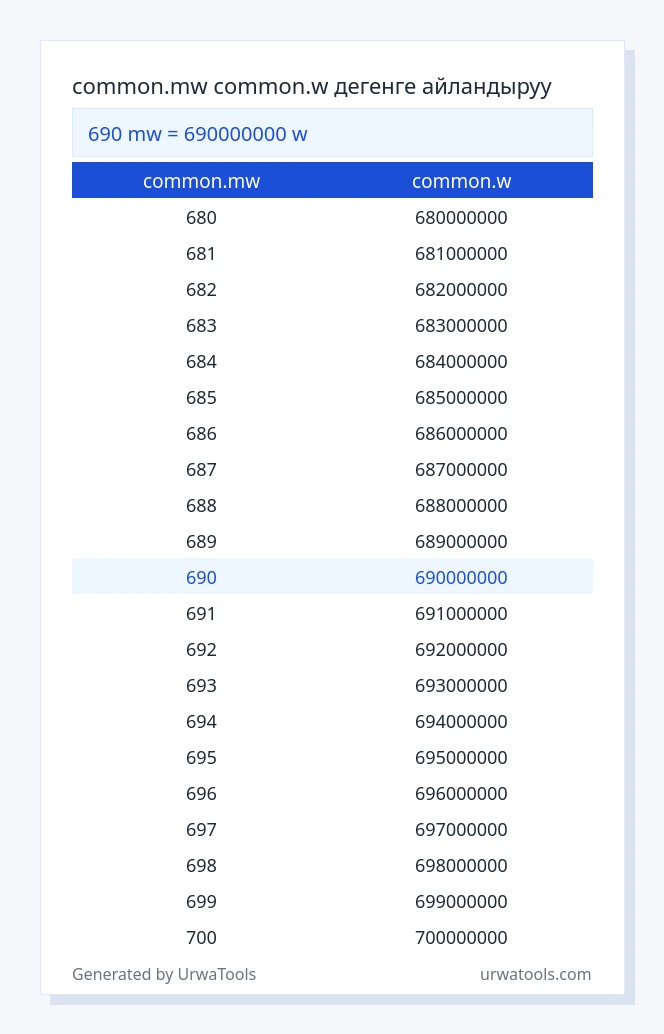 690 common.mw - common.w таблицасы