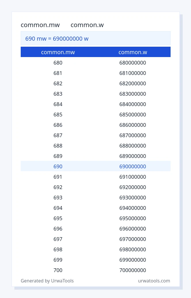 690 common.mw മുതൽ common.w വരെയുള്ള പട്ടിക