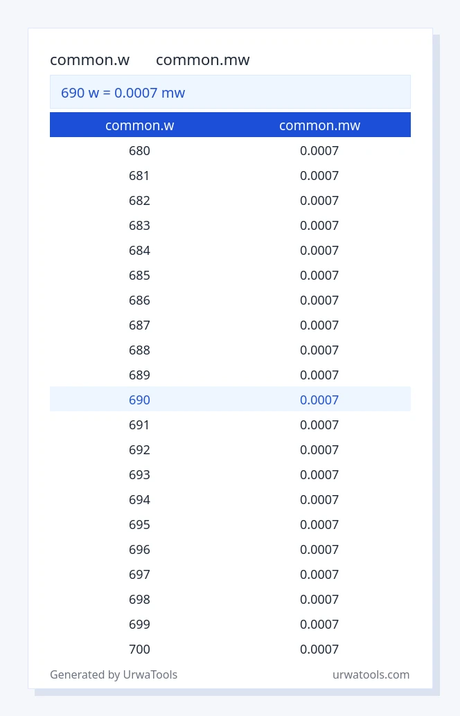 690 common.w മുതൽ common.mw വരെയുള്ള പട്ടിക