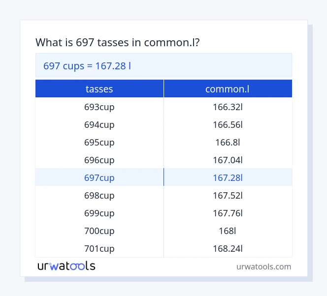Taula 697 tasses a common.l