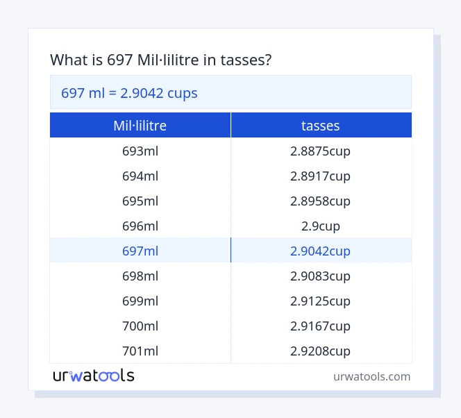 Taula 697 mil·lilitre a tasses