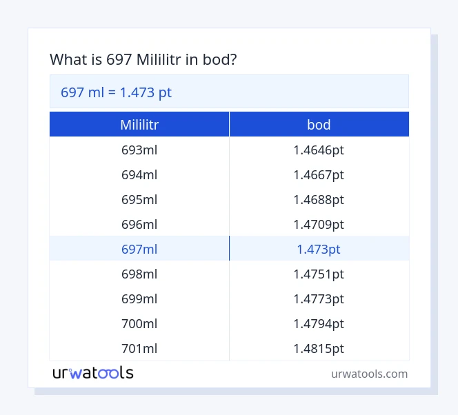 697 mililitr až bod tabulka