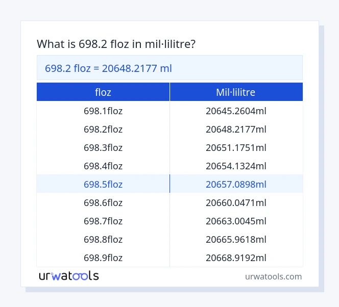 Taula 698.2 floz a mil·lilitre