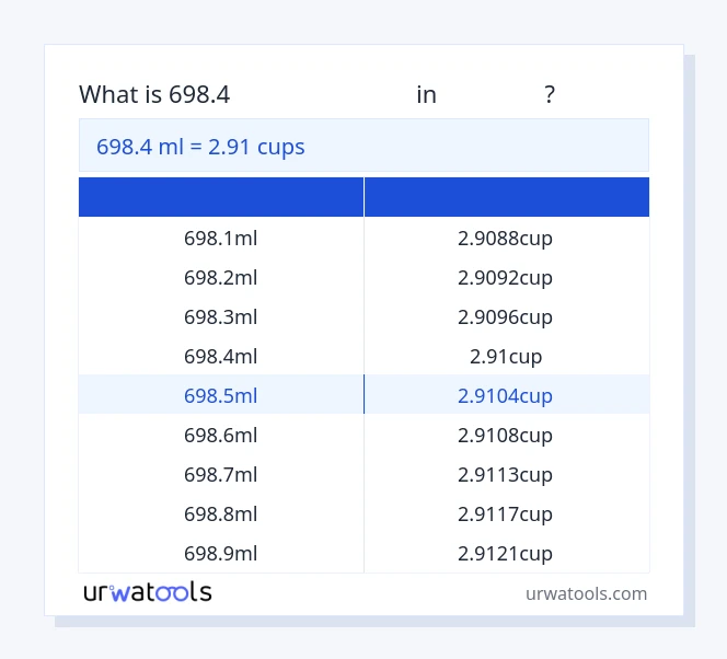 698.4 മില്ലിലിറ്റർ മുതൽ കപ്പുകൾ വരെയുള്ള പട്ടിക