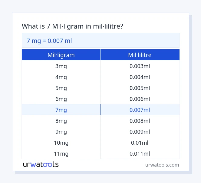 Taula 7 mil·ligram a mil·lilitre