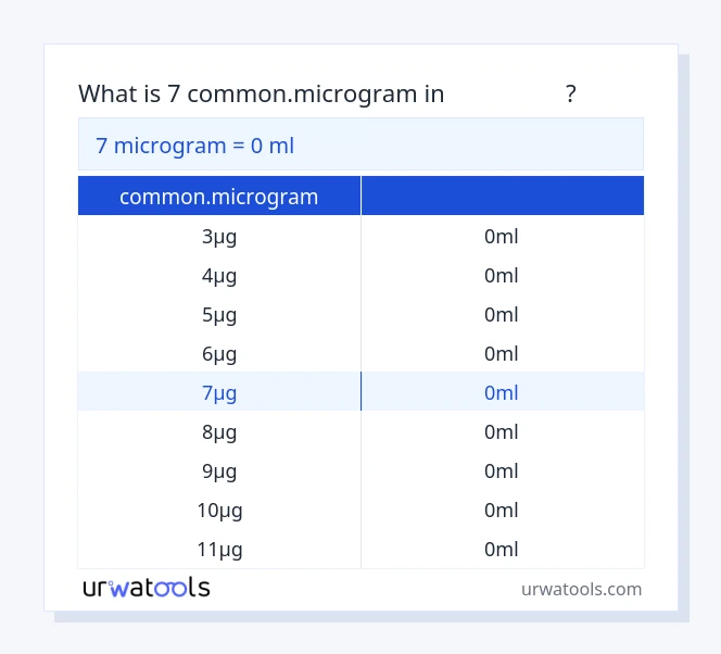 جدول 7 common.microgram تا میلی‌لیتر