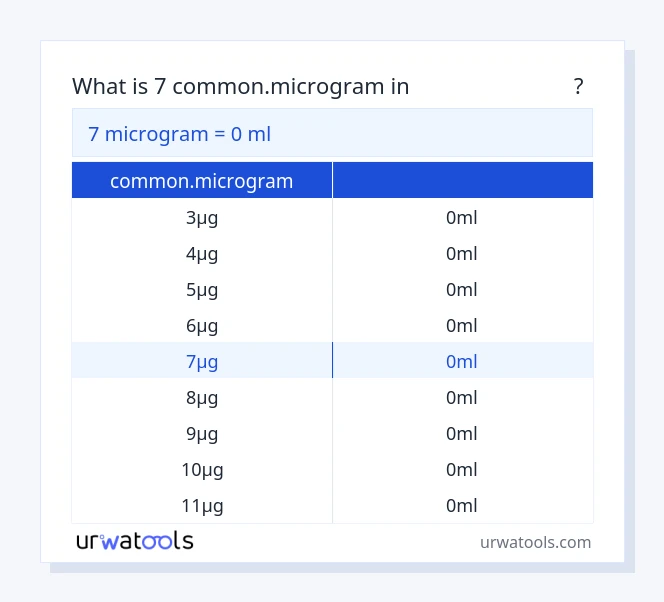 7 common.microgram മുതൽ മില്ലിലിറ്റർ വരെയുള്ള പട്ടിക