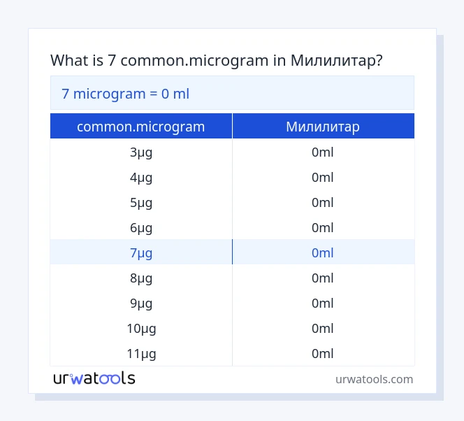 7 common.microgram до Милилитар табела