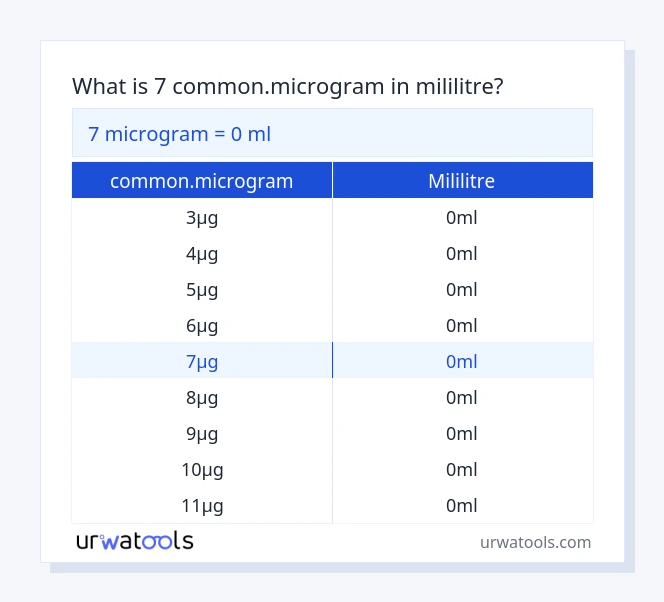 7 common.microgram ila mililitre tablosu