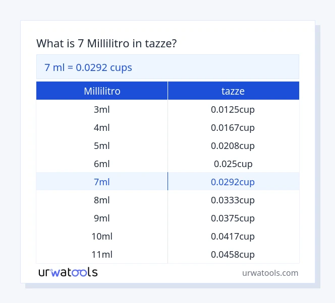 7 millilitro a tazze tabella
