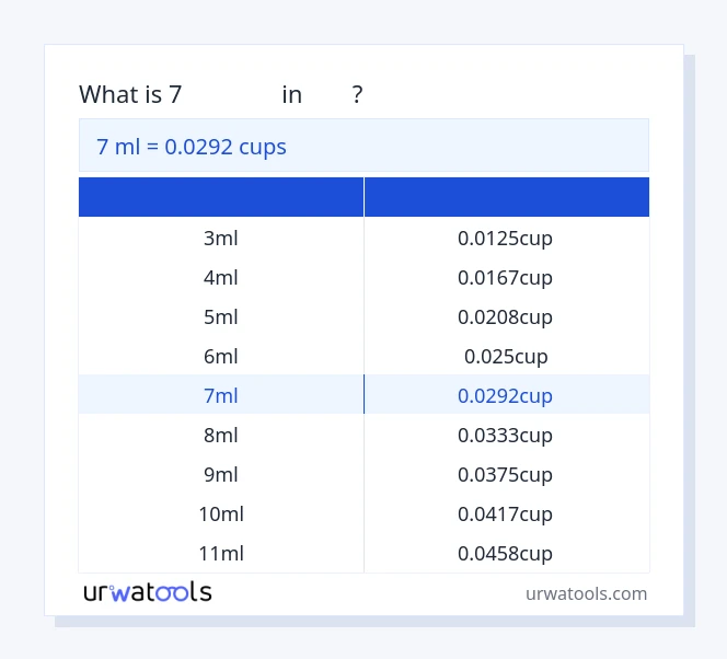 ตาราง 7 มิลลิลิตร ถึง ถ้วย