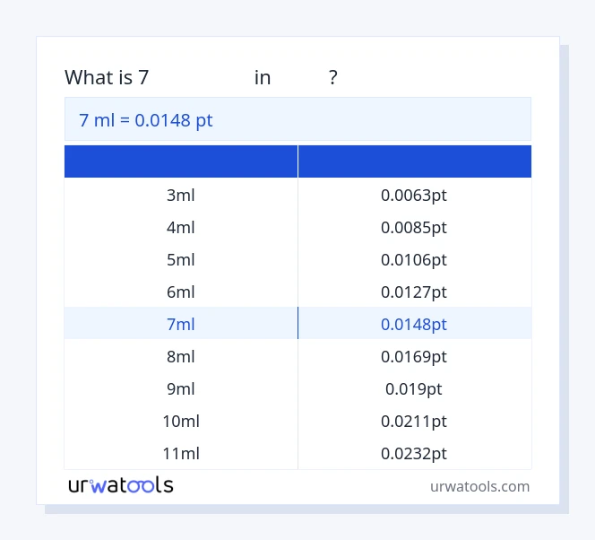 جدول 7 میلی‌لیتر تا پی تی
