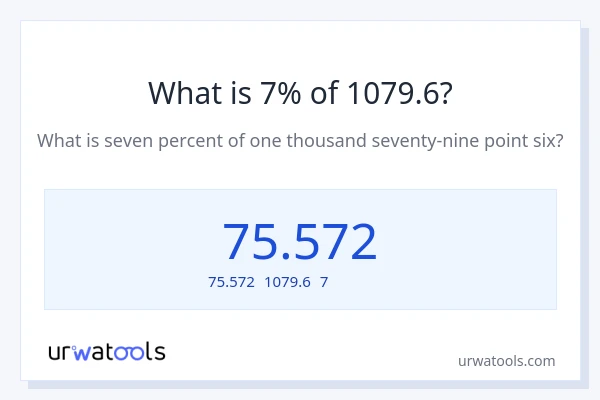 1079.6の7%は何ですか?