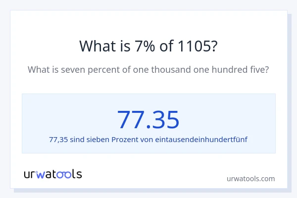Was ist 7% von 1105?